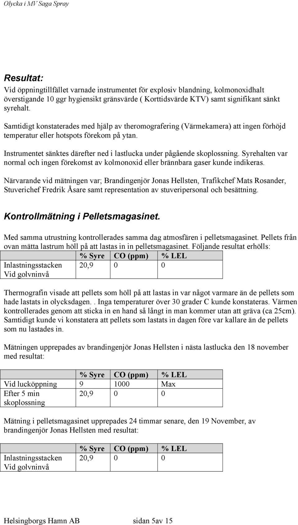 Instrumentet sänktes därefter ned i lastlucka under pågående skoplossning. Syrehalten var normal och ingen förekomst av kolmonoxid eller brännbara gaser kunde indikeras.