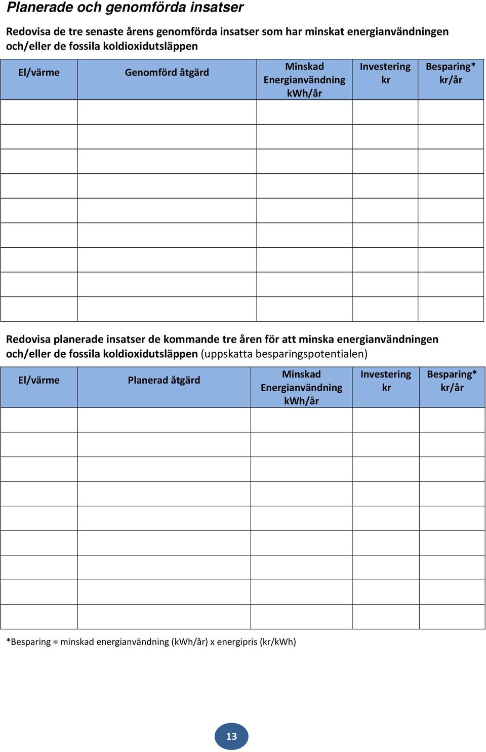 kommande tre åren för att minska energianvändningen och/eller de fossila koldioxidutsläppen (uppskatta besparingspotentialen) El/värme