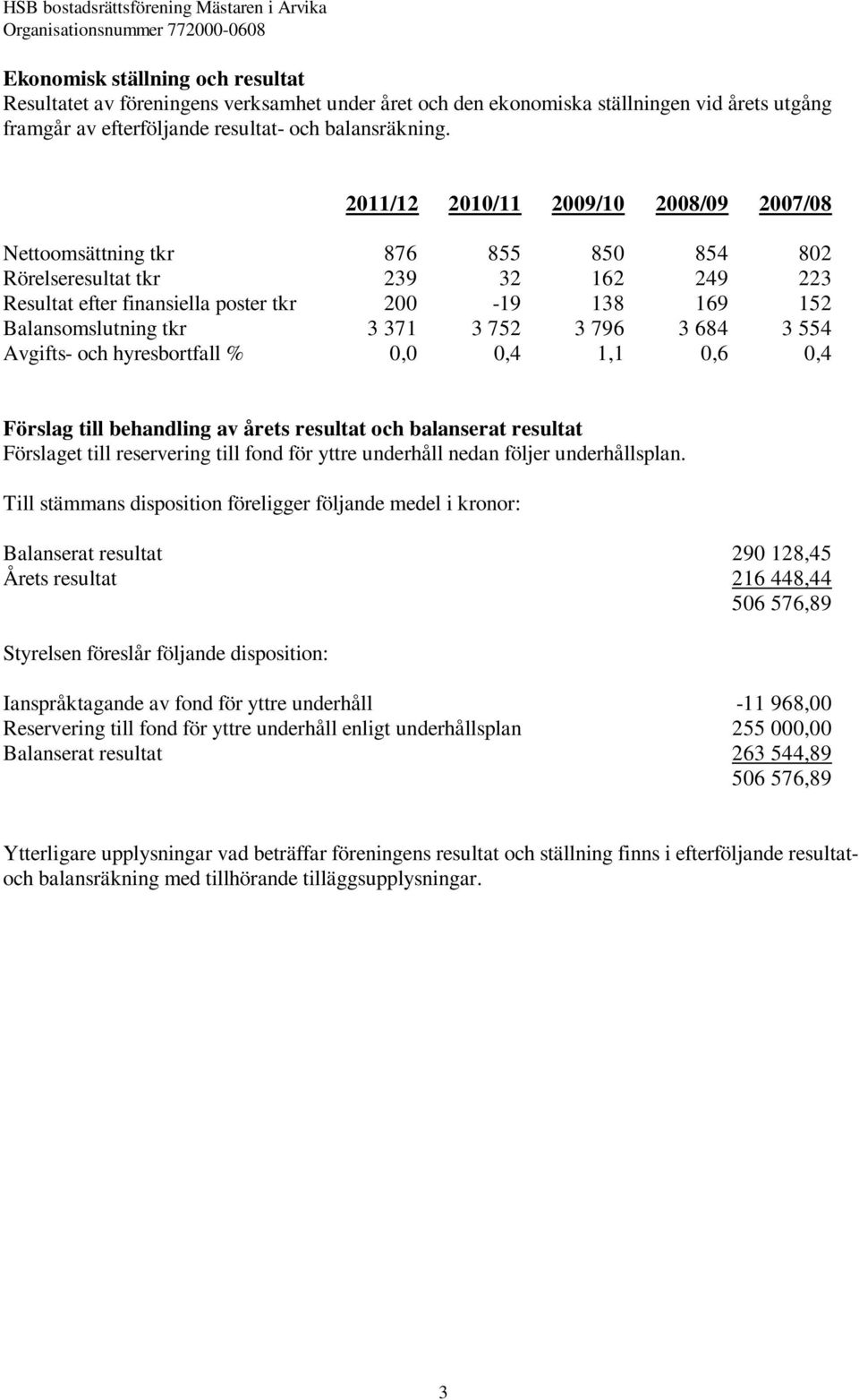 2011/12 2010/11 2009/10 2008/09 2007/08 Nettoomsättning tkr 876 855 850 854 802 Rörelseresultat tkr 239 32 162 249 223 Resultat efter finansiella poster tkr 200-19 138 169 152 Balansomslutning tkr 3