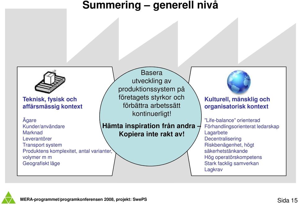 kontinuerligt! Hämta inspiration från andra Kopiera inte rakt av!