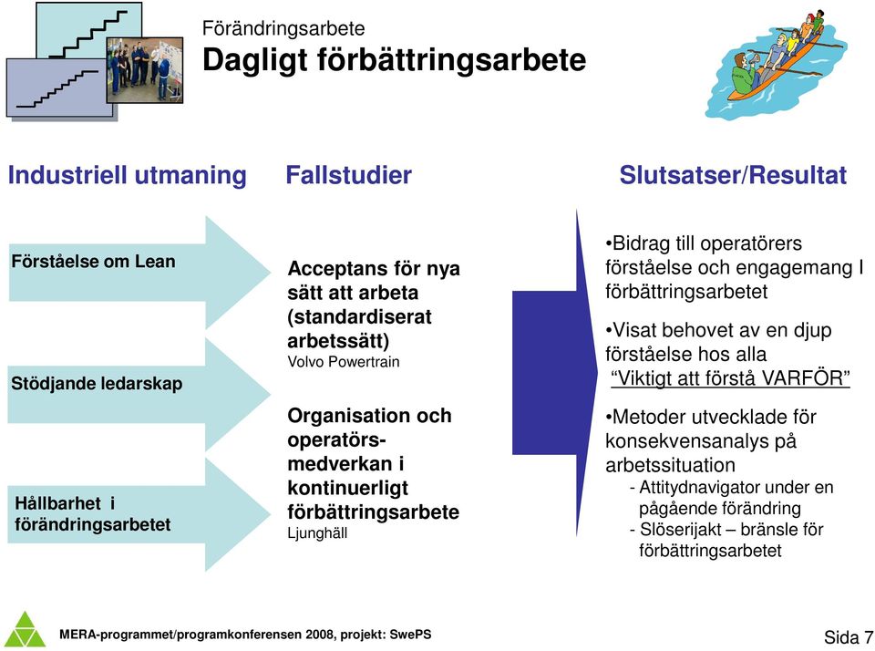 förbättringsarbete Ljunghäll Bidrag till operatörers förståelse och engagemang I förbättringsarbetet Visat behovet av en djup förståelse hos alla Viktigt att