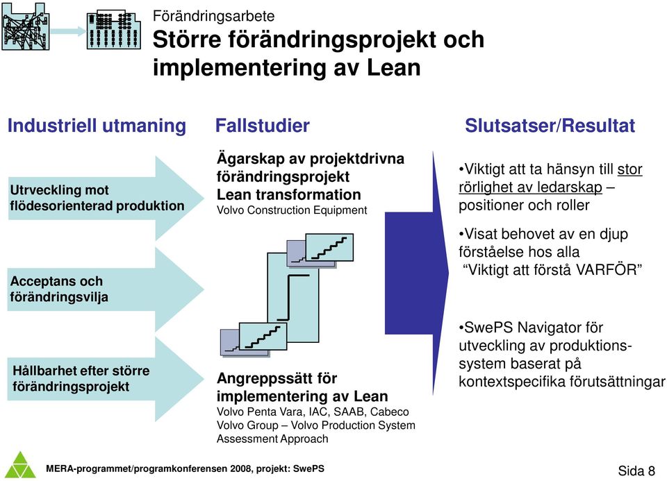implementering av Lean Volvo Penta Vara, IAC, SAAB, Cabeco Volvo Group Volvo Production System Assessment Approach Viktigt att ta hänsyn till stor rörlighet av ledarskap