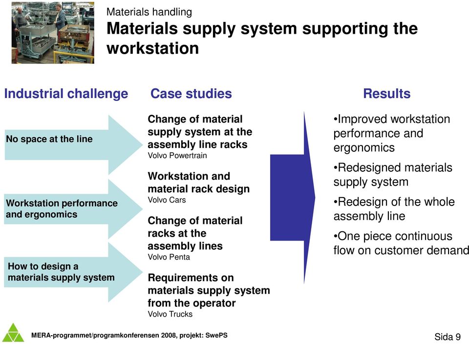 Volvo Cars Change of material racks at the assembly lines Volvo Penta Requirements on materials supply system from the operator Volvo Trucks Results Improved