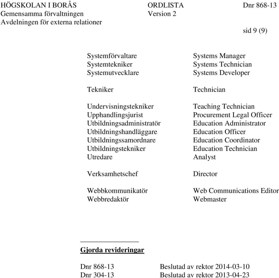 Technician Systems Developer Technician Teaching Technician Procurement Legal Officer Education Administrator Education Officer Education Coordinator