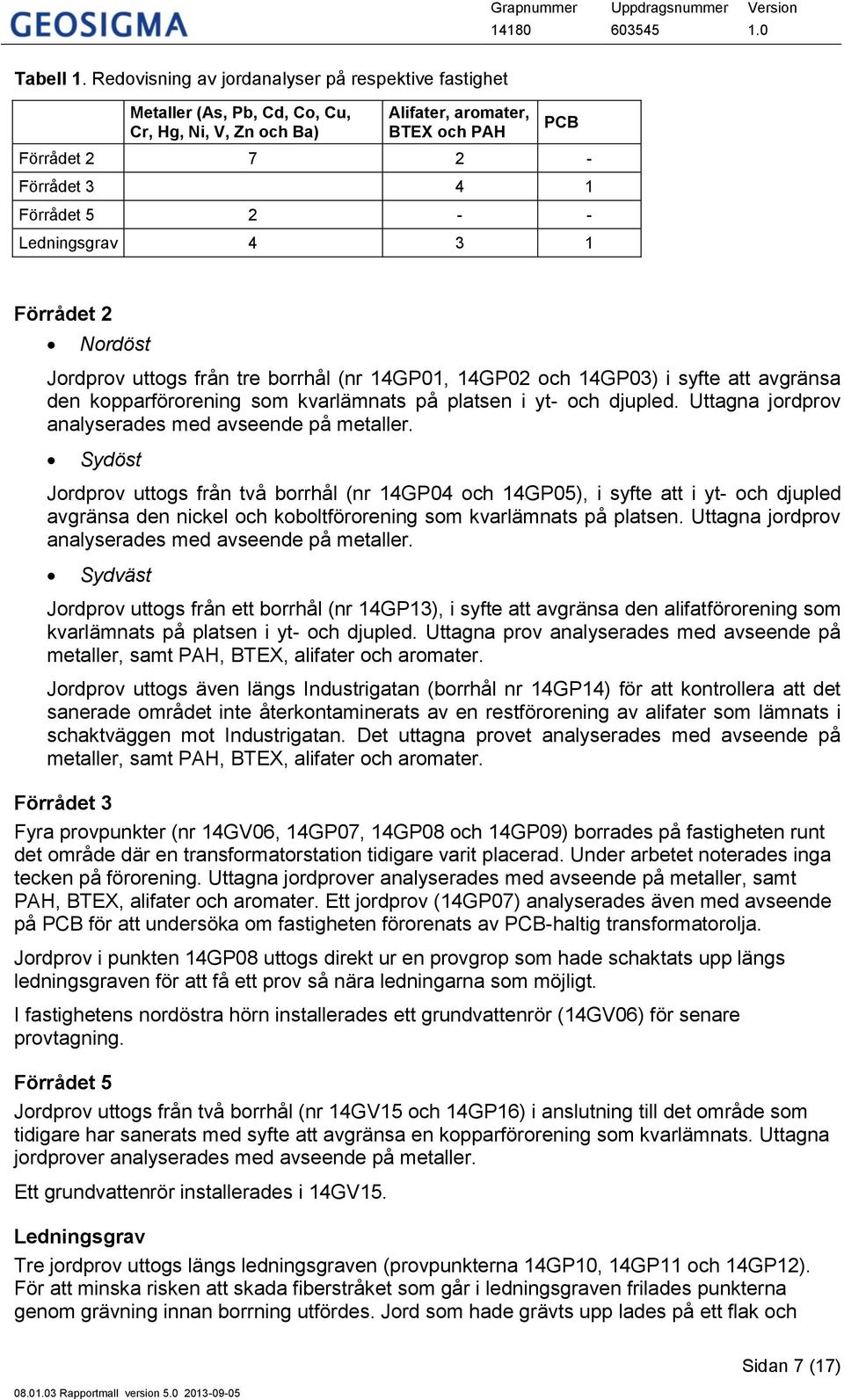 Ledningsgrav 4 3 1 Förrådet 2 Nordöst Jordprov uttogs från tre borrhål (nr 14GP01, 14GP02 och 14GP03) i syfte att avgränsa den kopparförorening som kvarlämnats på platsen i yt- och djupled.