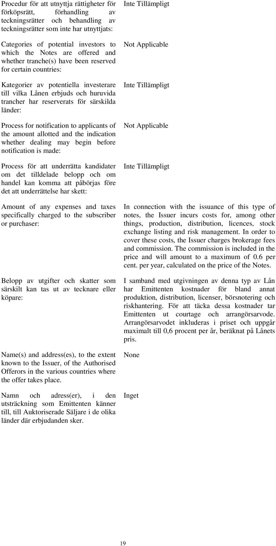Process for notification to applicants of the amount allotted and the indication whether dealing may begin before notification is made: Process för att underrätta kandidater om det tilldelade belopp