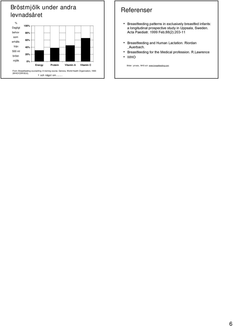 Acta Paediatr.. 1999 Feb;88(2):203-11 Breastfeeding and Human Lactation. Riordan _Auerbach. Breastfeeding for the Medical profession. R.Lawrence WHO Bilder : privata, NHS och www.