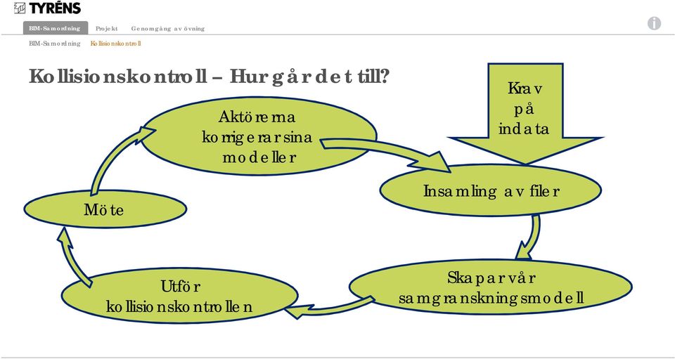 på indata Insamling av filer Utför