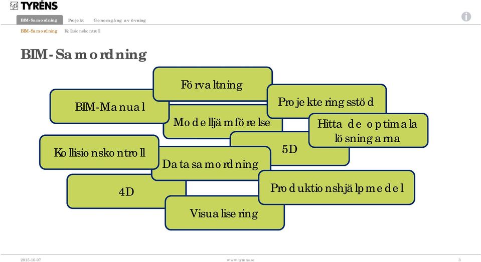 Projekteringsstöd 5D Hitta de optimala