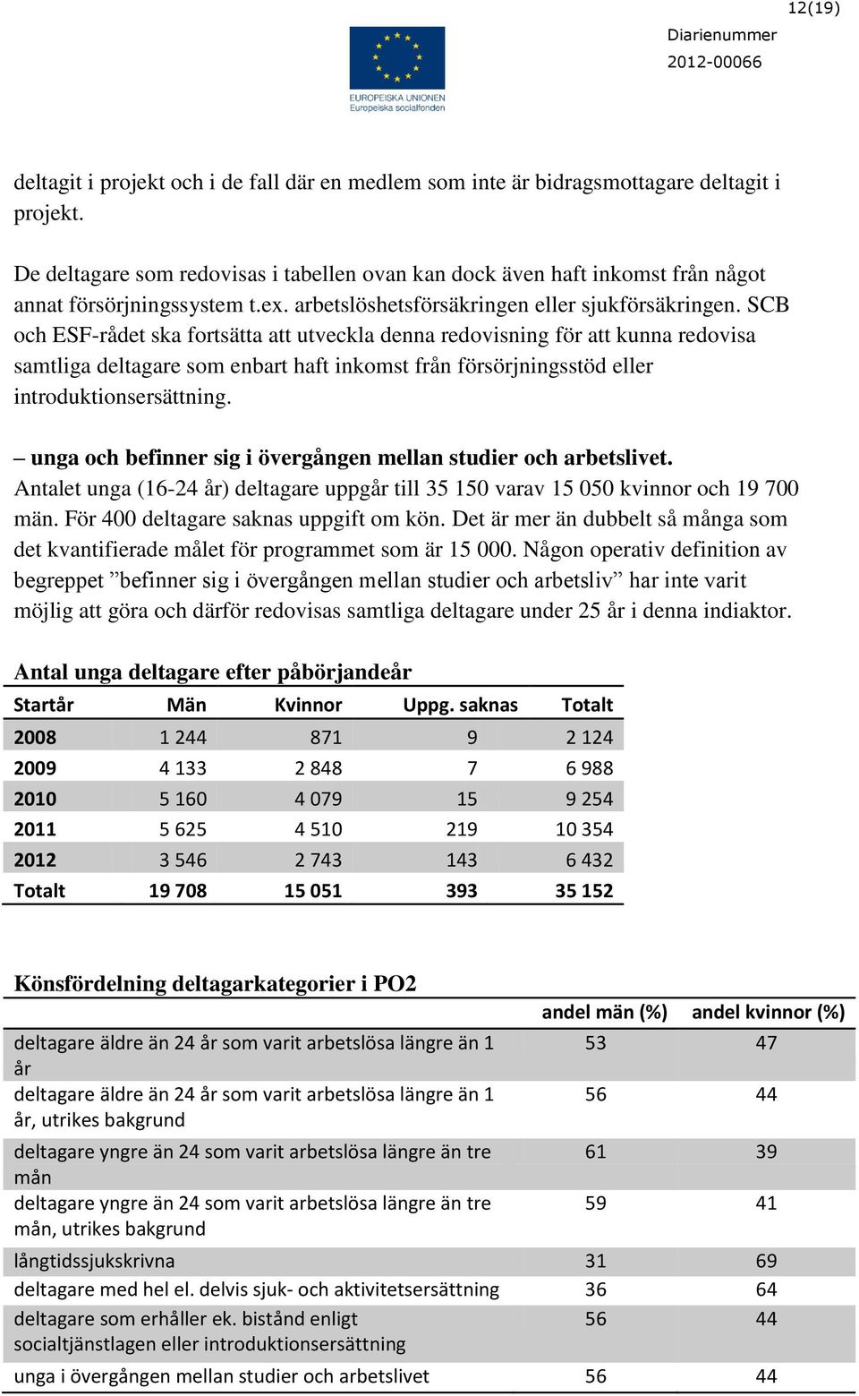 SCB och ESF-rådet ska fortsätta att utveckla denna redovisning för att kunna redovisa samtliga deltagare som enbart haft inkomst från försörjningsstöd eller introduktionsersättning.