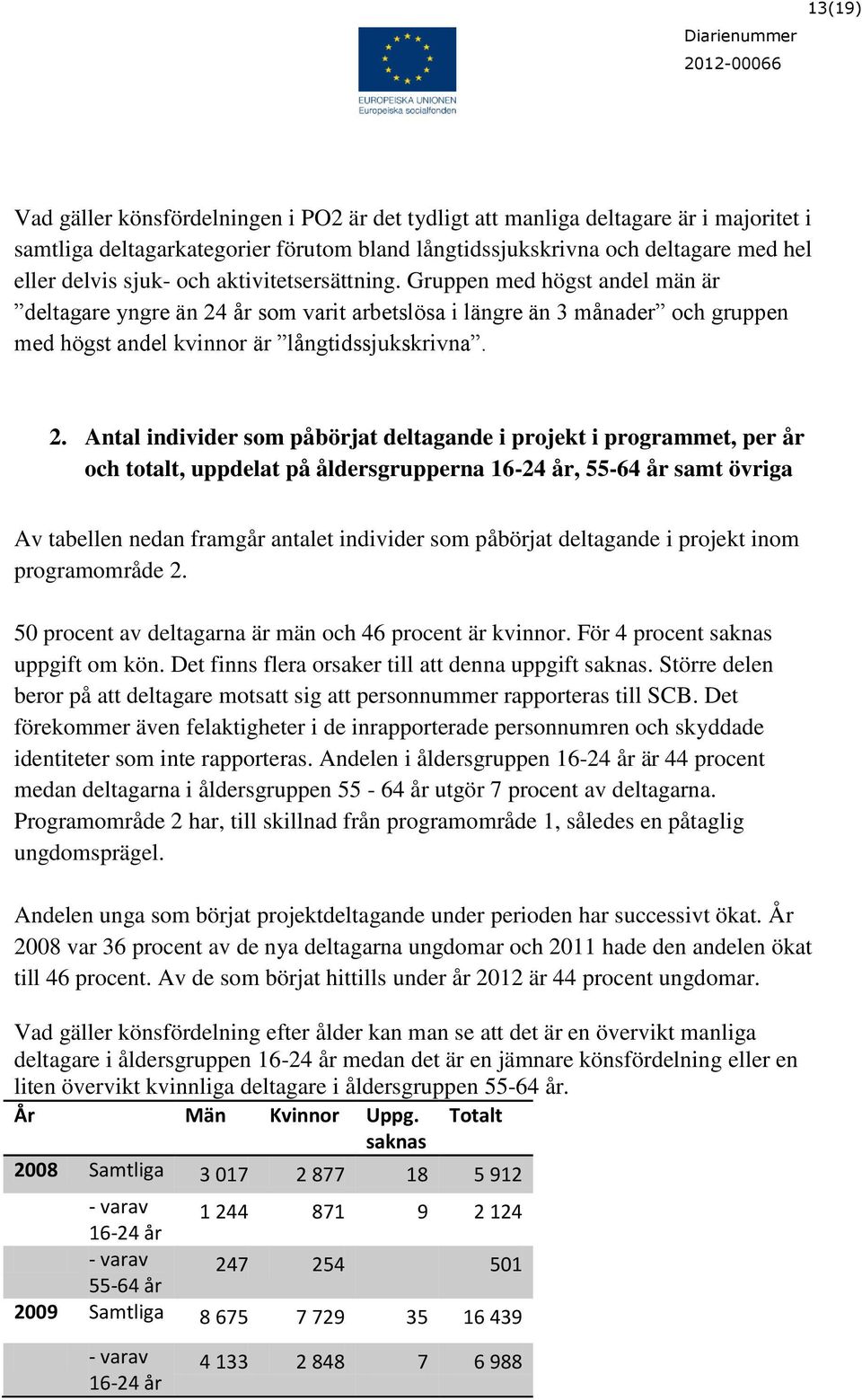 år som varit arbetslösa i längre än 3 månader och gruppen med högst andel kvinnor är långtidssjukskrivna. 2.