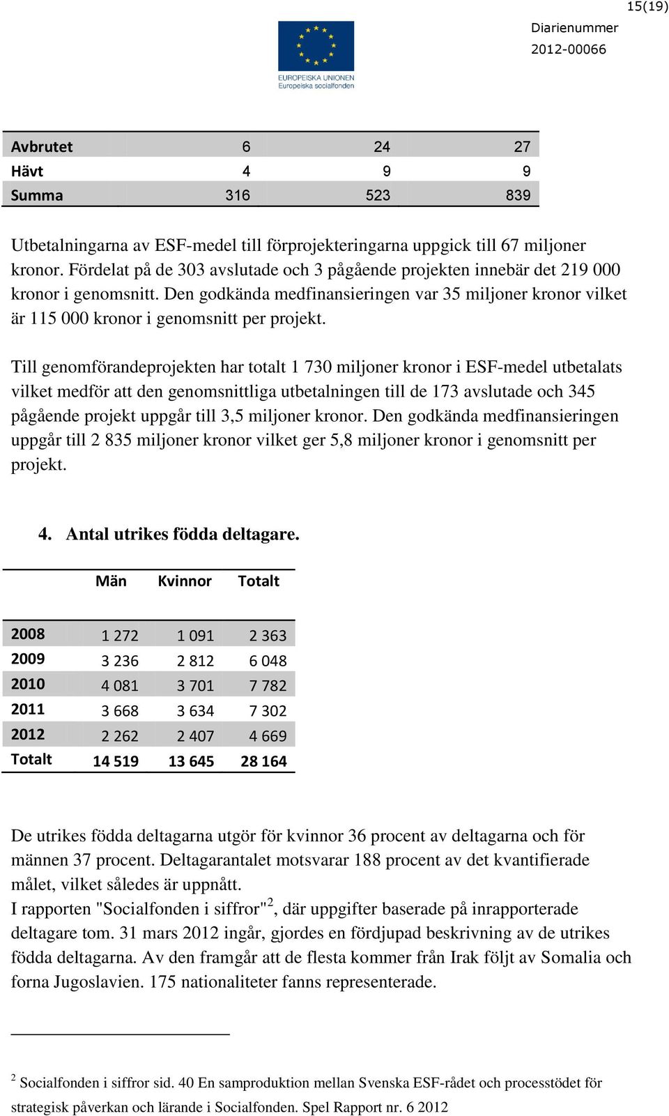 Till genomförandeprojekten har totalt 1 730 miljoner kronor i ESF-medel utbetalats vilket medför att den genomsnittliga utbetalningen till de 173 avslutade och 345 pågående projekt uppgår till 3,5