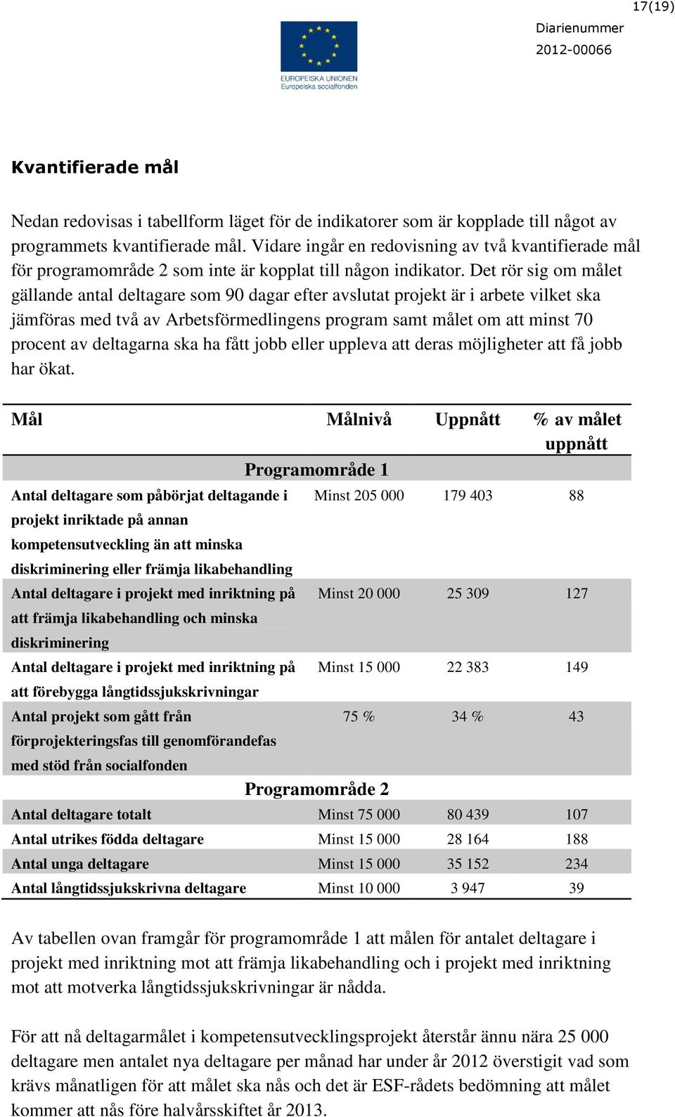 Det rör sig om målet gällande antal deltagare som 90 dagar efter avslutat projekt är i arbete vilket ska jämföras med två av Arbetsförmedlingens program samt målet om att minst 70 procent av