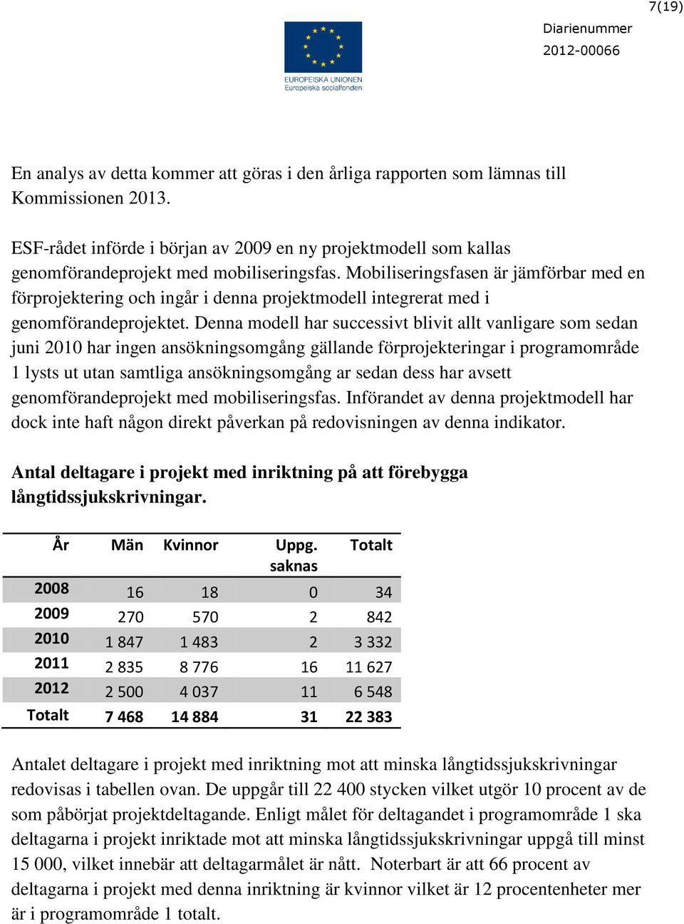 Mobiliseringsfasen är jämförbar med en förprojektering och ingår i denna projektmodell integrerat med i genomförandeprojektet.