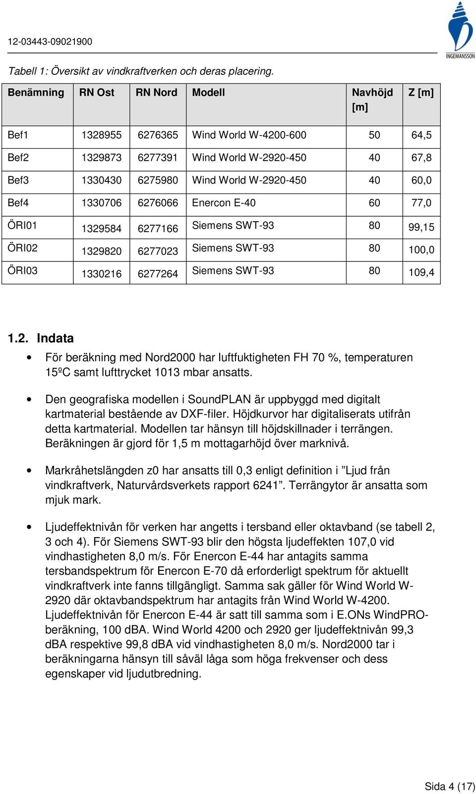 60,0 Bef4 1330706 6276066 Enercon E-40 60 77,0 ÖRI01 1329584 6277166 Siemens SWT-93 80 99,15 ÖRI02 1329820 6277023 Siemens SWT-93 80 100,0 ÖRI03 1330216 6277264 Siemens SWT-93 80 109,4 1.2. Indata För beräkning med Nord2000 har luftfuktigheten FH 70 %, temperaturen 15ºC samt lufttrycket 1013 mbar ansatts.