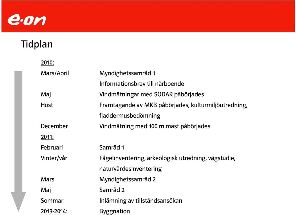 med 100 m mast påbörjades 2011: Februari Samråd 1 Vinter/vår Fågelinventering, arkeologisk utredning,