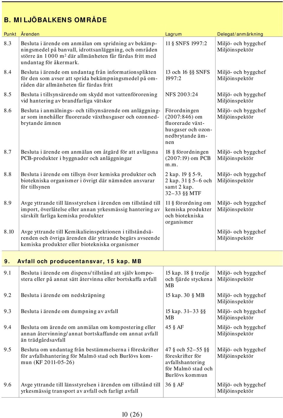 4 Besluta i ärende om undantag från informationsplikten för den som avser att sprida bekämpningsmedel på områden där allmänheten får färdas fritt 8.
