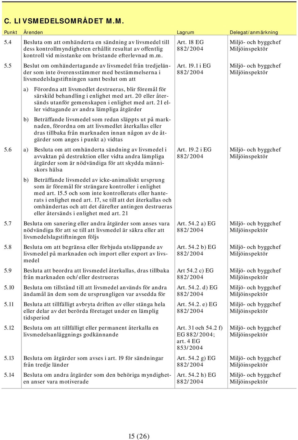 5 Beslut om omhändertagande av livsmedel från tredjeländer som inte överensstämmer med bestämmelserna i livsmedelslagstiftningen samt beslut om att a) Förordna att livsmedlet destrueras, blir föremål