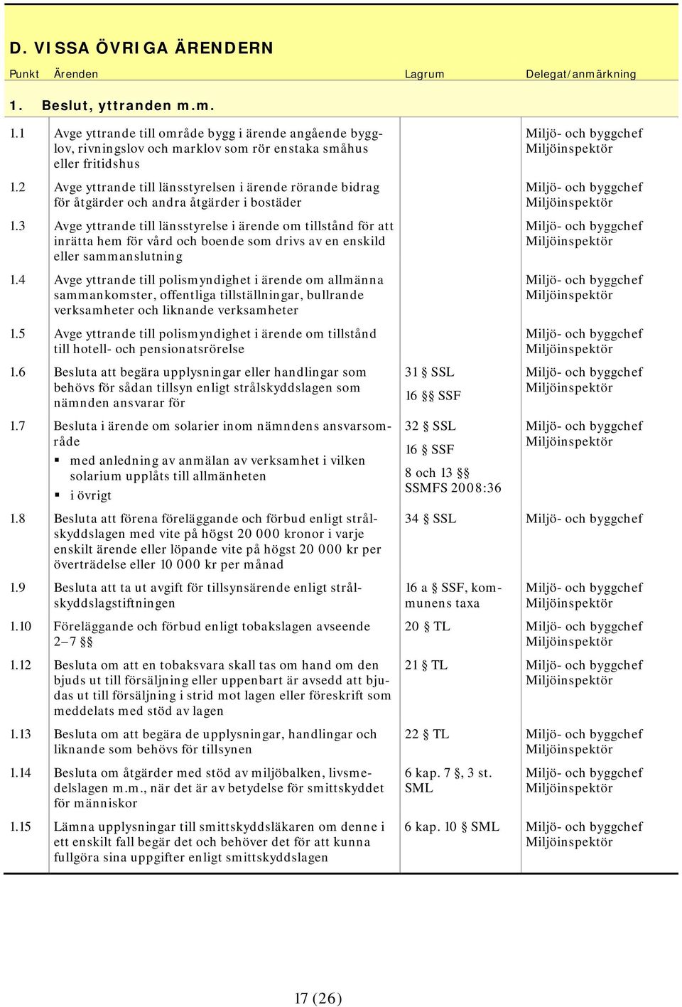 3 Avge yttrande till länsstyrelse i ärende om tillstånd för att inrätta hem för vård och boende som drivs av en enskild eller sammanslutning 1.