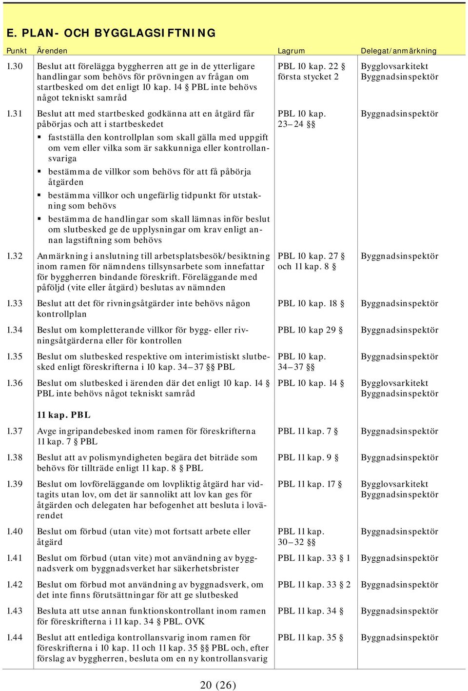 31 Beslut att med startbesked godkänna att en åtgärd får påbörjas och att i startbeskedet fastställa den kontrollplan som skall gälla med uppgift om vem eller vilka som är sakkunniga eller