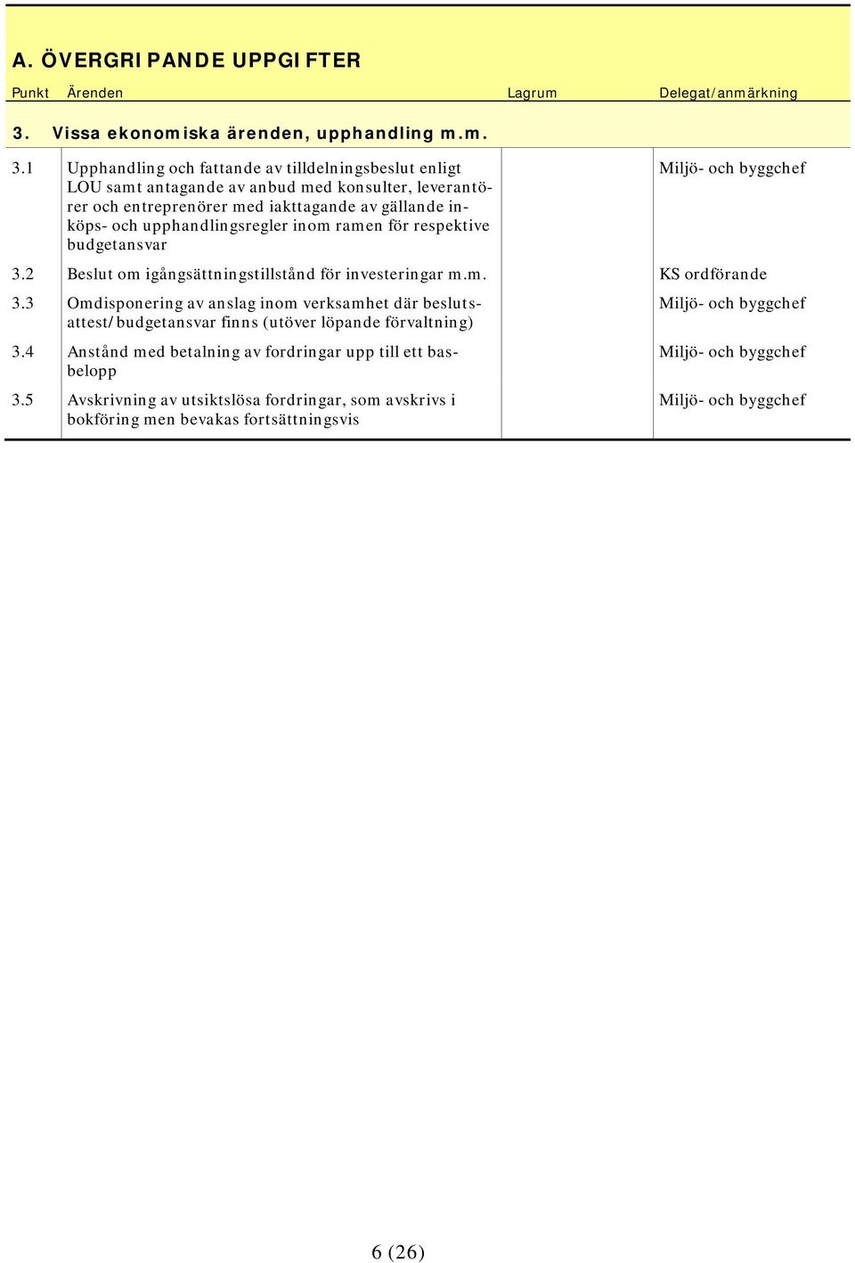 1 Upphandling och fattande av tilldelningsbeslut enligt LOU samt antagande av anbud med konsulter, leverantörer och entreprenörer med iakttagande av gällande
