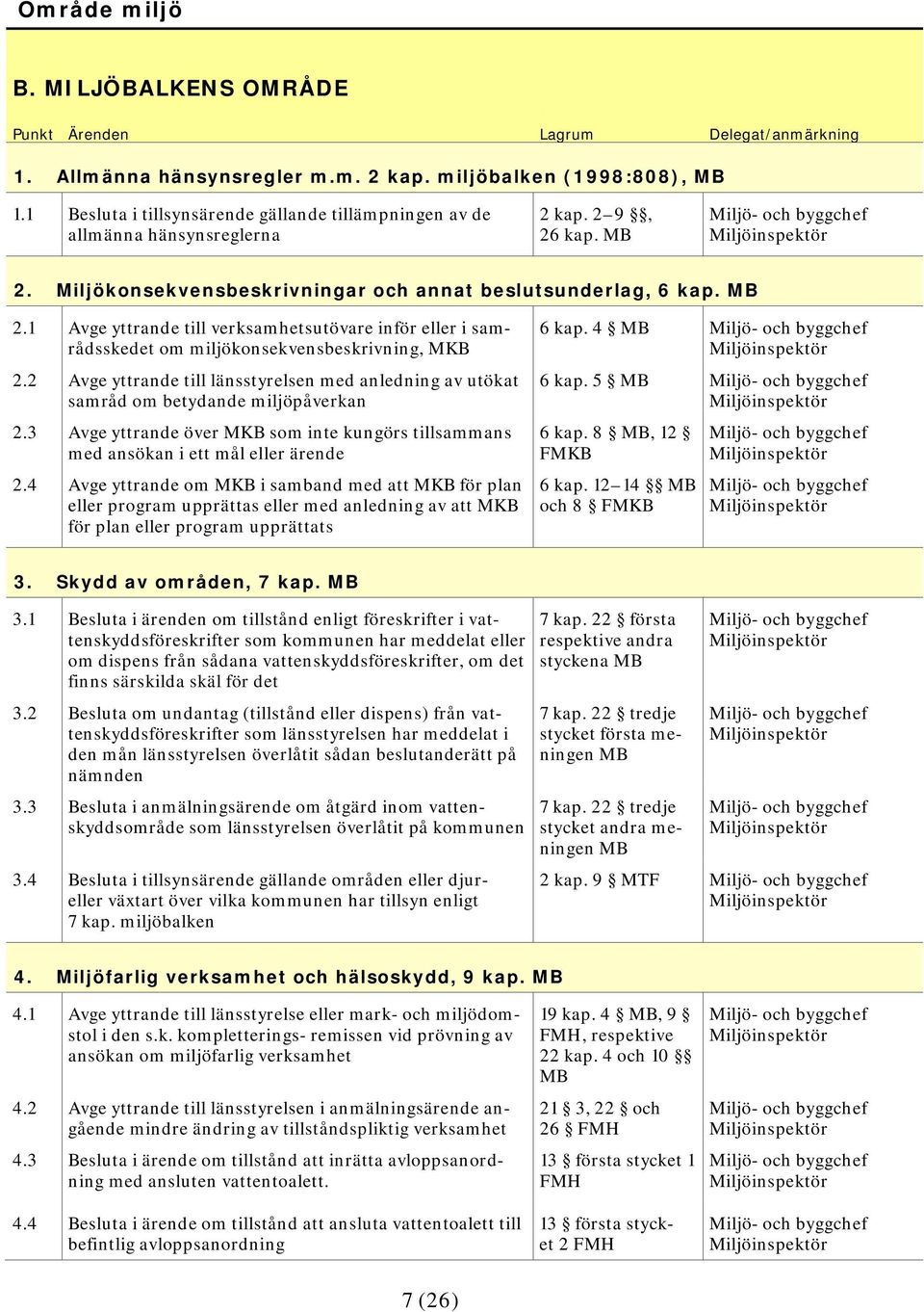 2 Avge yttrande till länsstyrelsen med anledning av utökat samråd om betydande miljöpåverkan 2.3 Avge yttrande över MKB som inte kungörs tillsammans med ansökan i ett mål eller ärende 2.