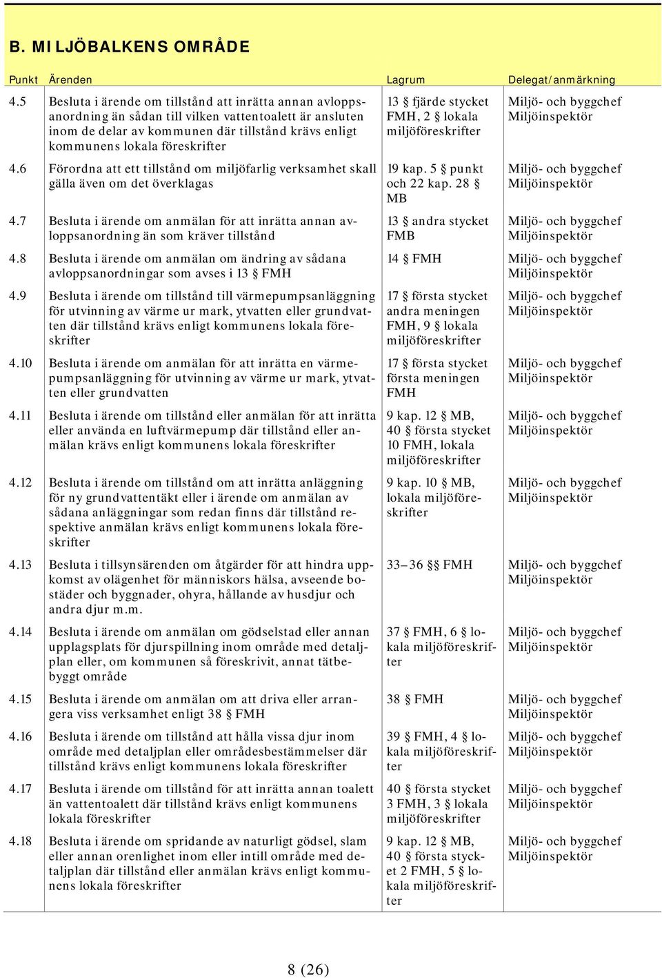 6 Förordna att ett tillstånd om miljöfarlig verksamhet skall gälla även om det överklagas 4.7 Besluta i ärende om anmälan för att inrätta annan avloppsanordning än som kräver tillstånd 4.