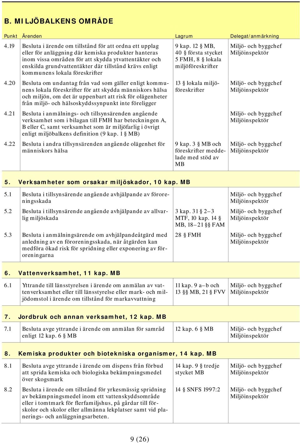 tillstånd krävs enligt kommunens lokala föreskrifter 4.