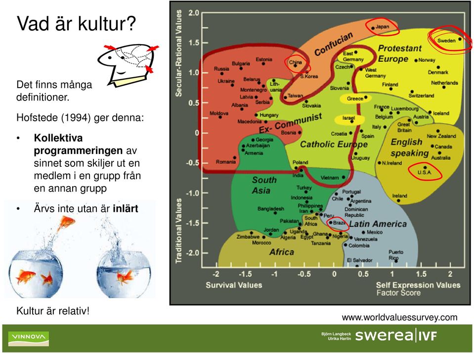 sinnet som skiljer ut en medlem i en grupp från en annan