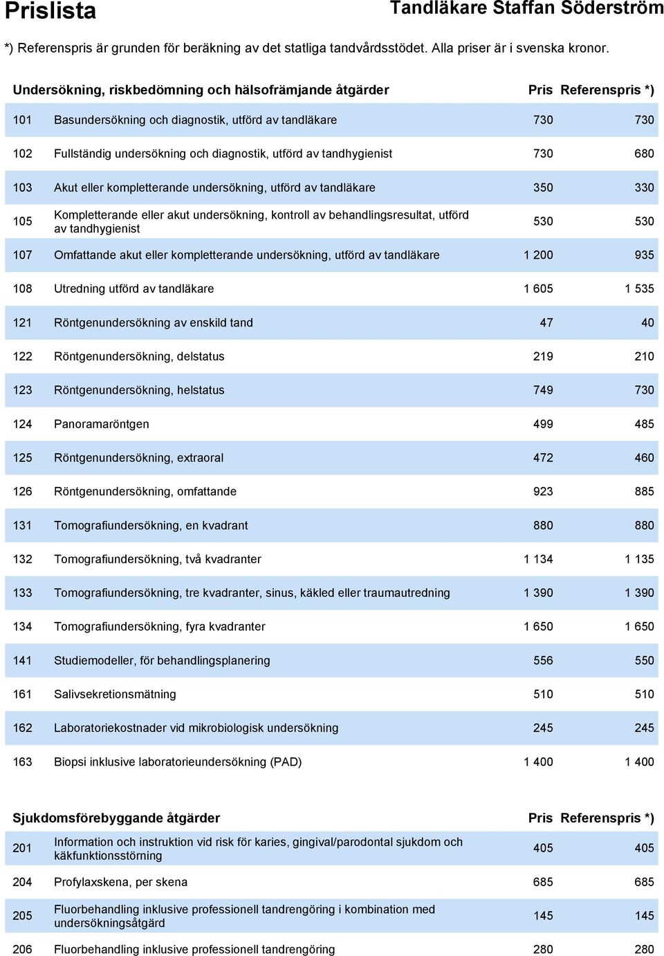 530 107 Omfattande akut eller kompletterande undersökning, utförd av tandläkare 1 200 935 108 Utredning utförd av tandläkare 1 605 1 535 121 Röntgenundersökning av enskild tand 47 40 122