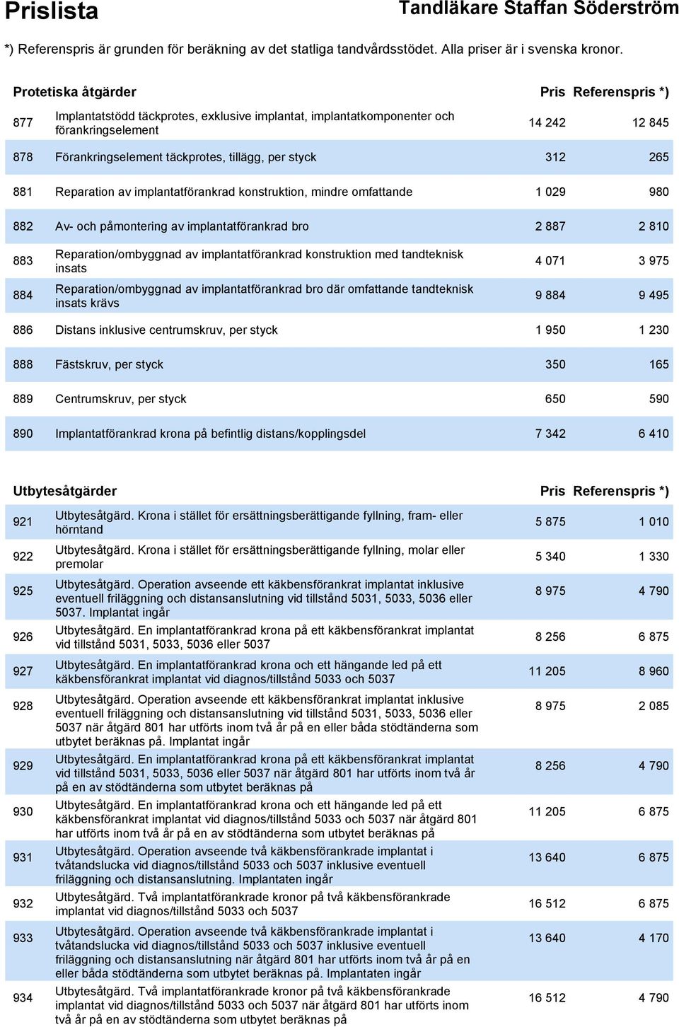 implantatförankrad konstruktion med tandteknisk insats 4 071 3 975 884 Reparation/ombyggnad av implantatförankrad bro där omfattande tandteknisk insats krävs 9 884 9 495 886 Distans inklusive