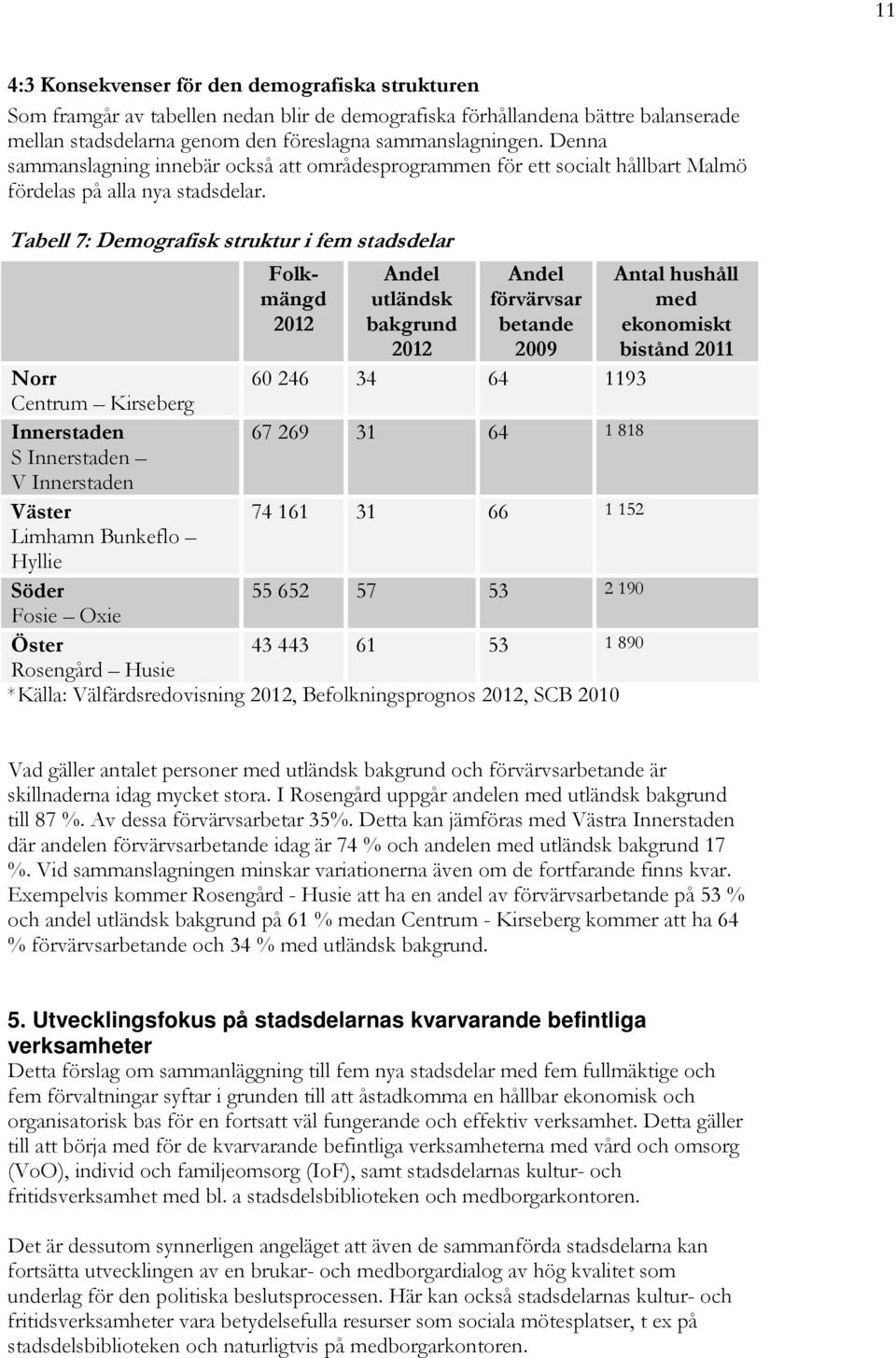 Tabell 7: Demografisk struktur i fem stadsdelar Folkmängd Andel Andel Antal hushåll utländsk förvärvsar med 2012 bakgrund betande ekonomiskt 2012 2009 bistånd 2011 Norr 60 246 34 64 1193 Centrum