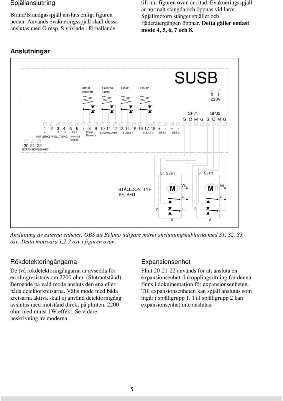 Anslutningar Utlöst detektor Summa- Larm Fläkt1 Fläkt2 SUSB 0 L 230V SPJ1 S Ö M G SPJ2 S Ö M G 1 2 3 4 5 6 + - A B EXT NÄTVERKSANSLUTNING Normalt byglad 20 21 22 EXPANSIONSENHET 7 8 9 10 11 12 13 14