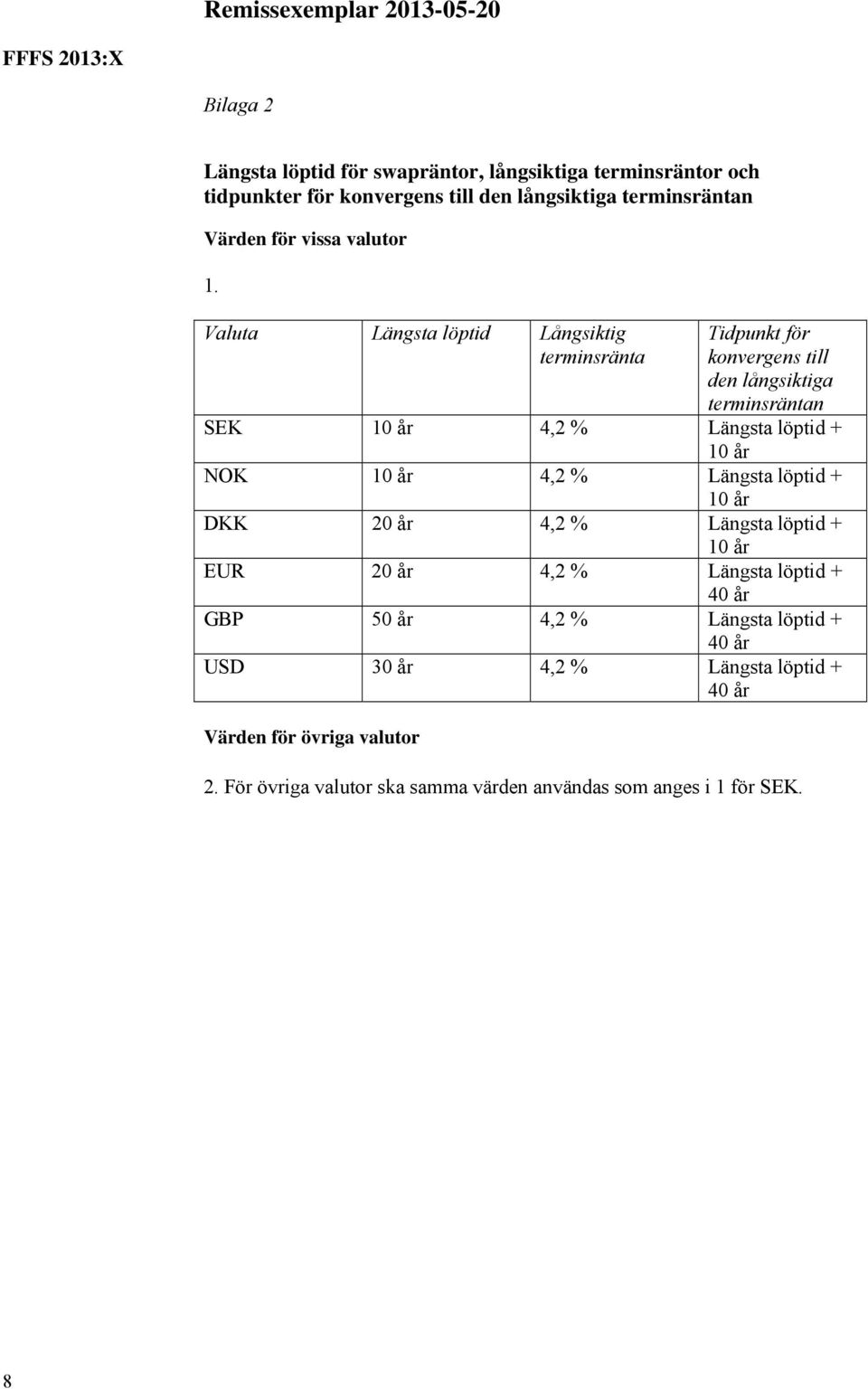 Valuta Längsta löptid Långsiktig terminsränta Tidpunkt för konvergens till den långsiktiga terminsräntan SEK 10 år 4,2 % Längsta löptid + 10 år NOK