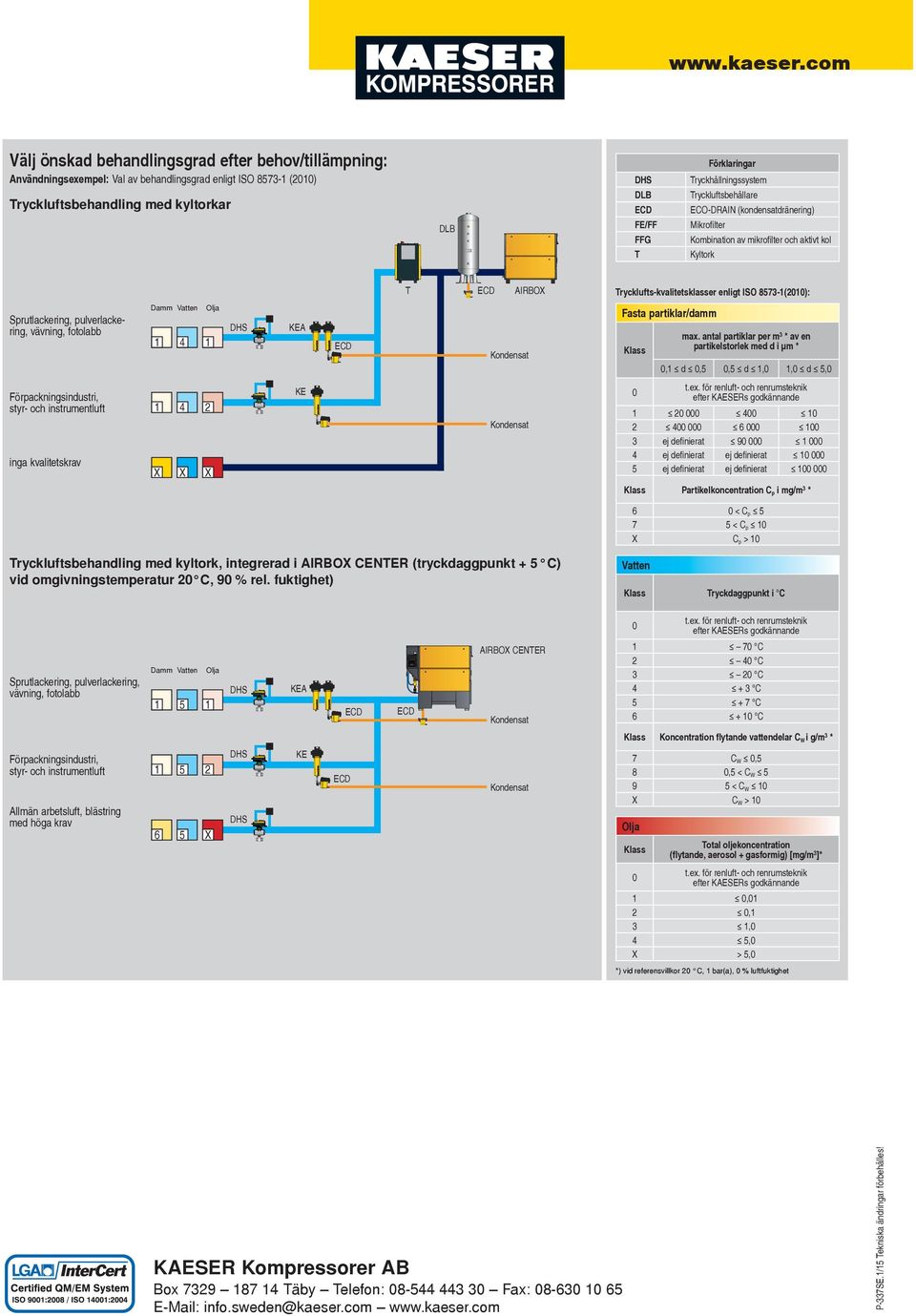 ryckhållningssystem ryckluftsbehållare ECO-DRAIN (kondensatdränering) Mikrofi lter Kombination av mikrofi lter och aktivt kol Kyltork rycklufts-kvalitetsklasser enligt ISO 8573-1(21): Sprutlackering,