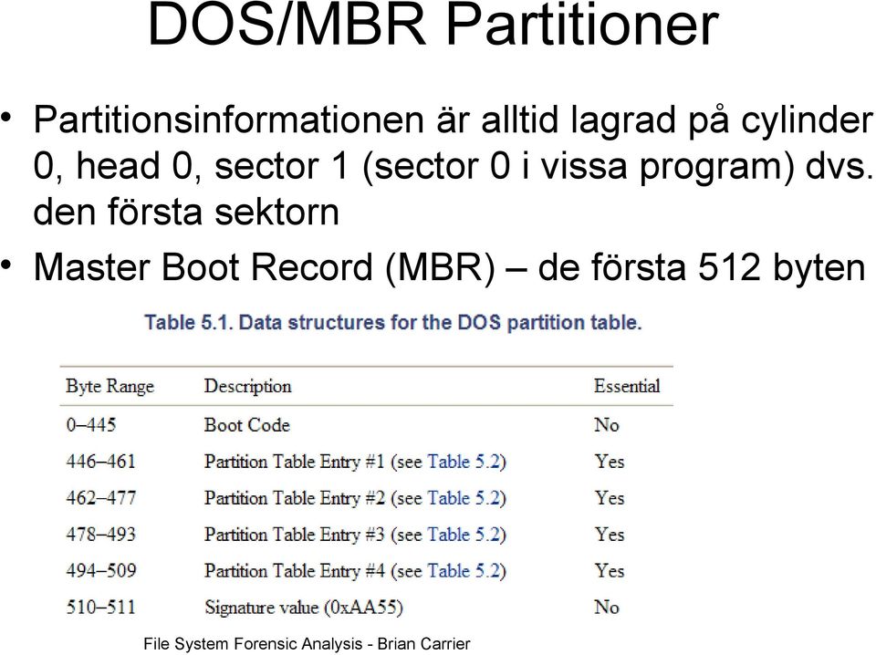 program) dvs.