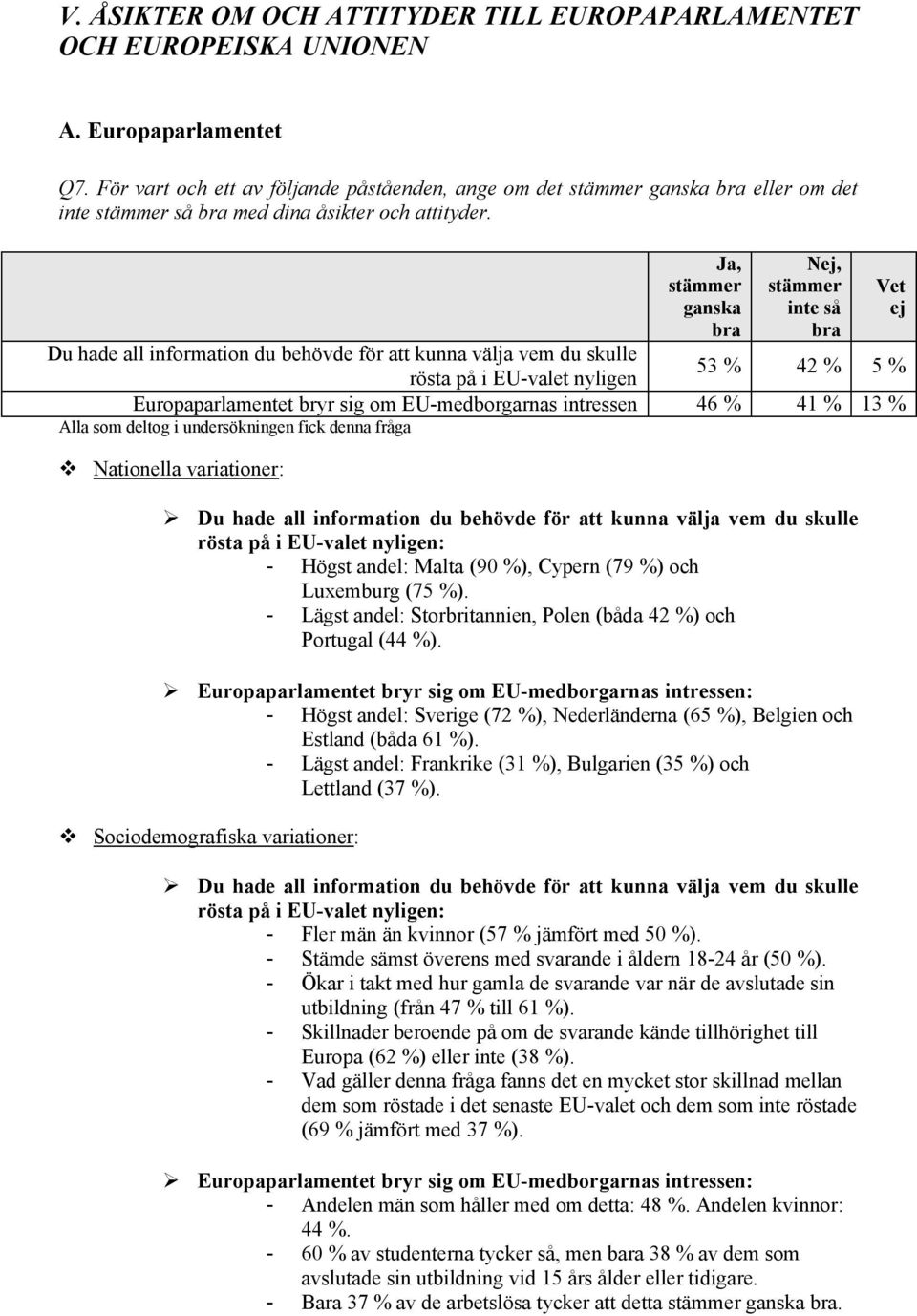 Ja, stämmer ganska bra Nej, stämmer inte så bra Du hade all information du behövde för att kunna välja vem du skulle rösta på i EU-valet nyligen 53 % 42 % 5 % Europaparlamentet bryr sig om