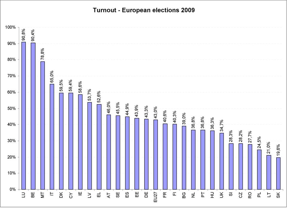 34,7% 28,3% 28,2% 27,7% 24,5% 21,0% 19,6% 0% 10% 20% 30% 40% 50% 60% 70% 80% 90%