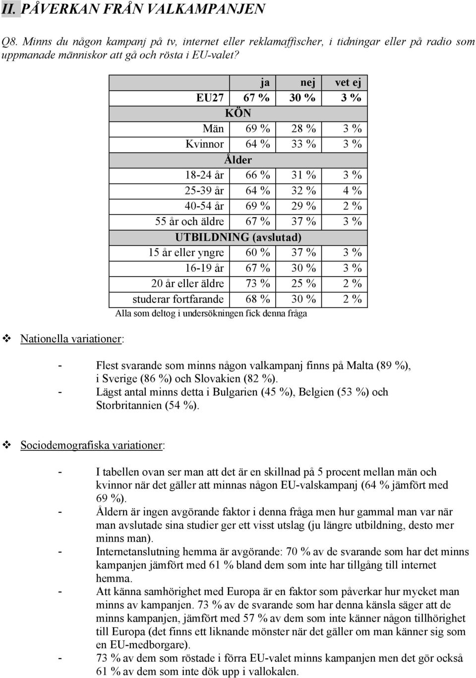 % 3 % UTBILDNING (avslutad) 15 år eller yngre 60 % 37 % 3 % 16-19 år 67 % 30 % 3 % 20 år eller äldre 73 % 25 % 2 % studerar fortfarande 68 % 30 % 2 % Alla som deltog i undersökningen fick denna fråga