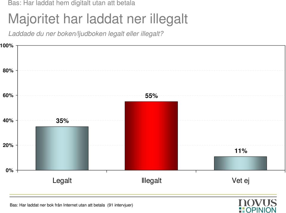 illegalt?