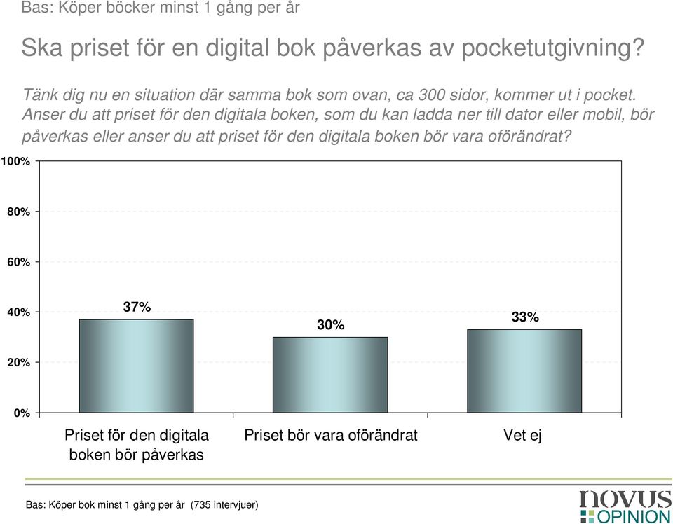 Anser du att priset för den digitala boken, som du kan ladda ner till dator eller mobil, bör påverkas eller anser du att priset