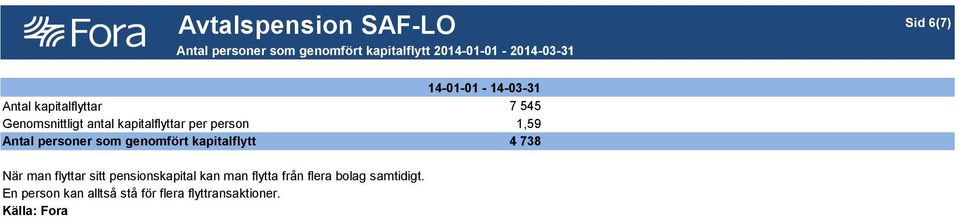 person 1,59 Antal personer som genomfört kapitalflytt 4 738 När man flyttar sitt