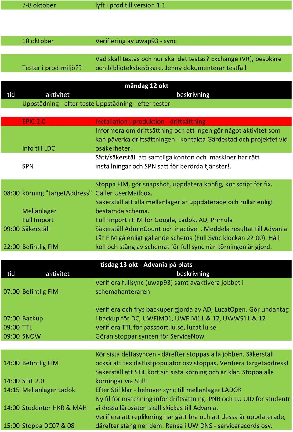 0 Info till LDC SPN Installation i produktion - driftsättning Informera om driftsättning och att ingen gör något aktivitet som kan påverka driftsättningen - kontakta Gärdestad och projektet vid