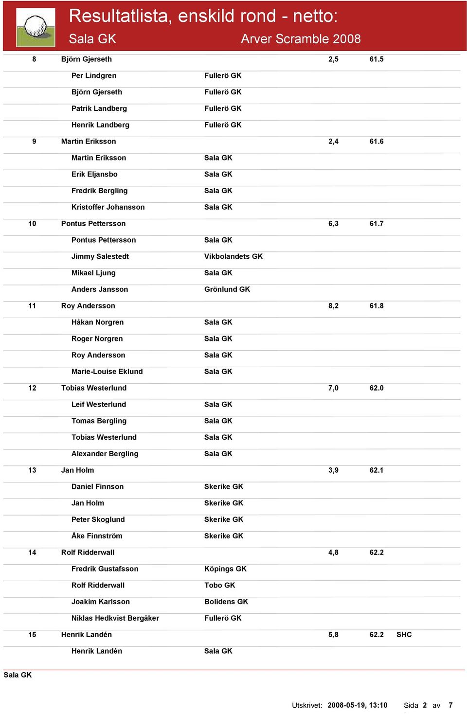 7 Pontus Pettersson Jimmy Salestedt Mikael Ljung Anders Jansson Vikbolandets GK Grönlund GK 11 Roy Andersson 8,2 61.