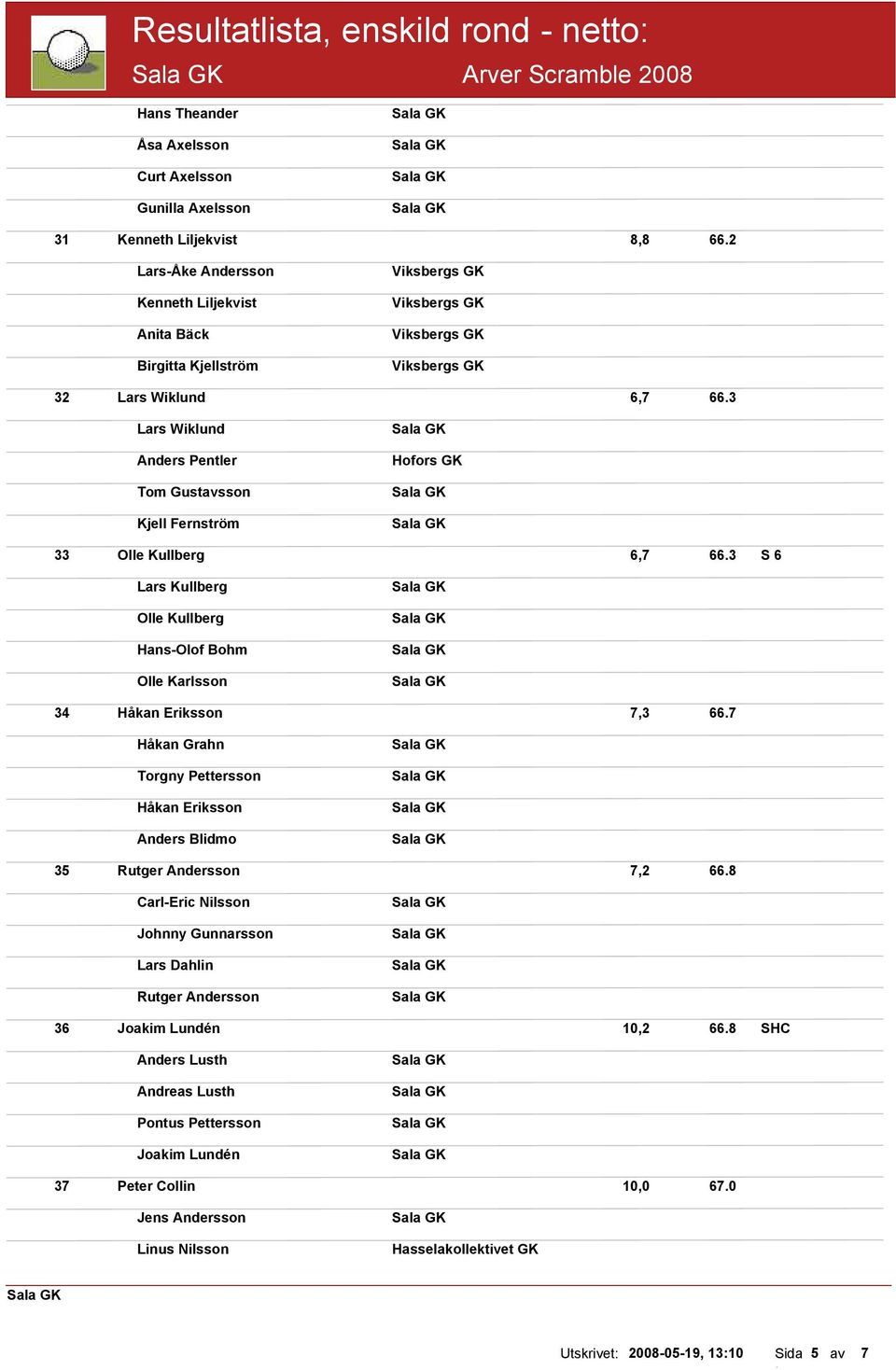3 Lars Wiklund Anders Pentler Tom Gustavsson Kjell Fernström Hofors GK 33 Olle Kullberg 6,7 66.