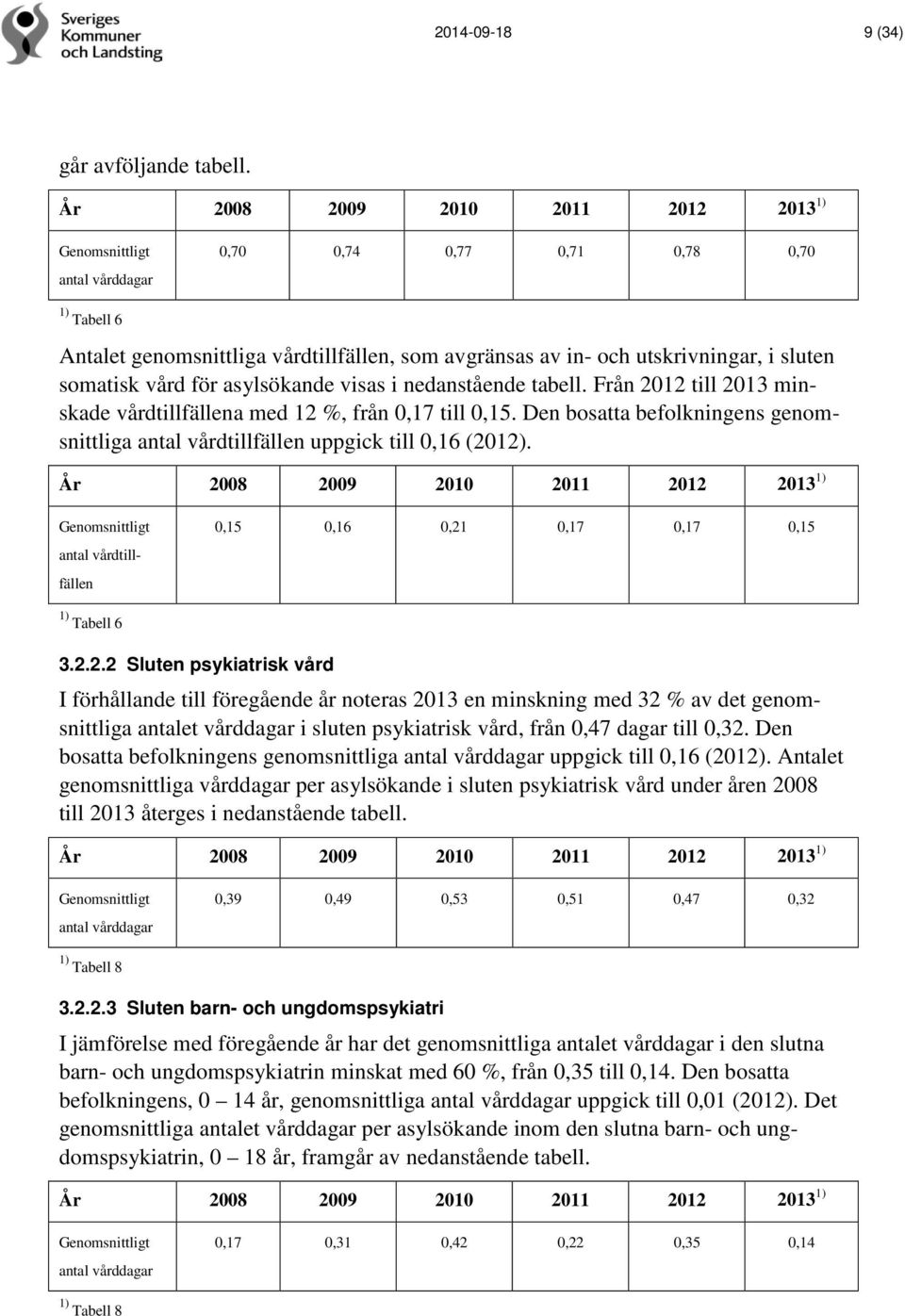 somatisk vård för asylsökande visas i nedanstående tabell. Från 2012 till 2013 minskade vårdtillfällena med 12 %, från 0,17 till 0,15.