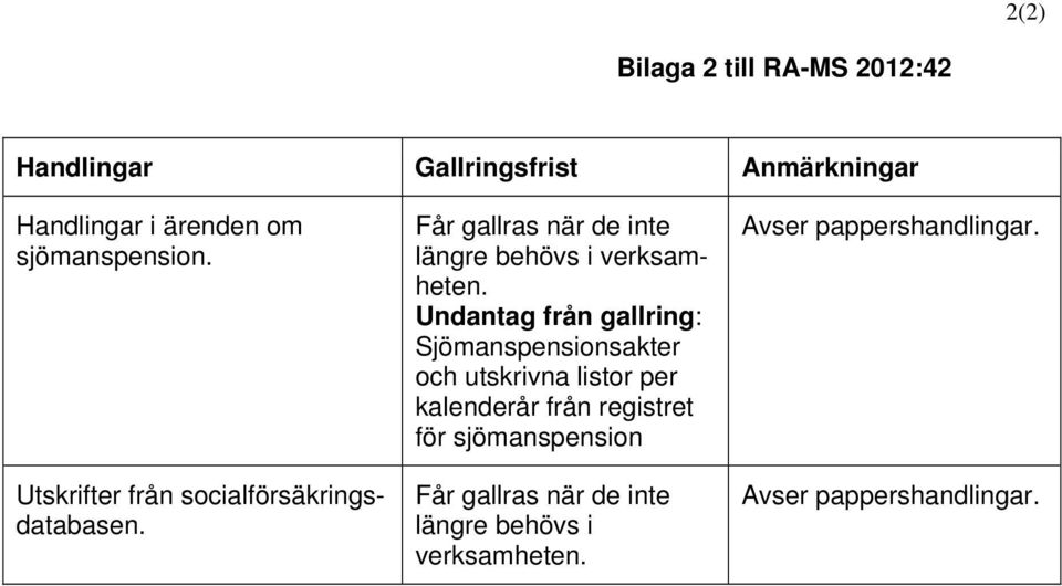 Utskrifter från socialförsäkringsdatabasen.