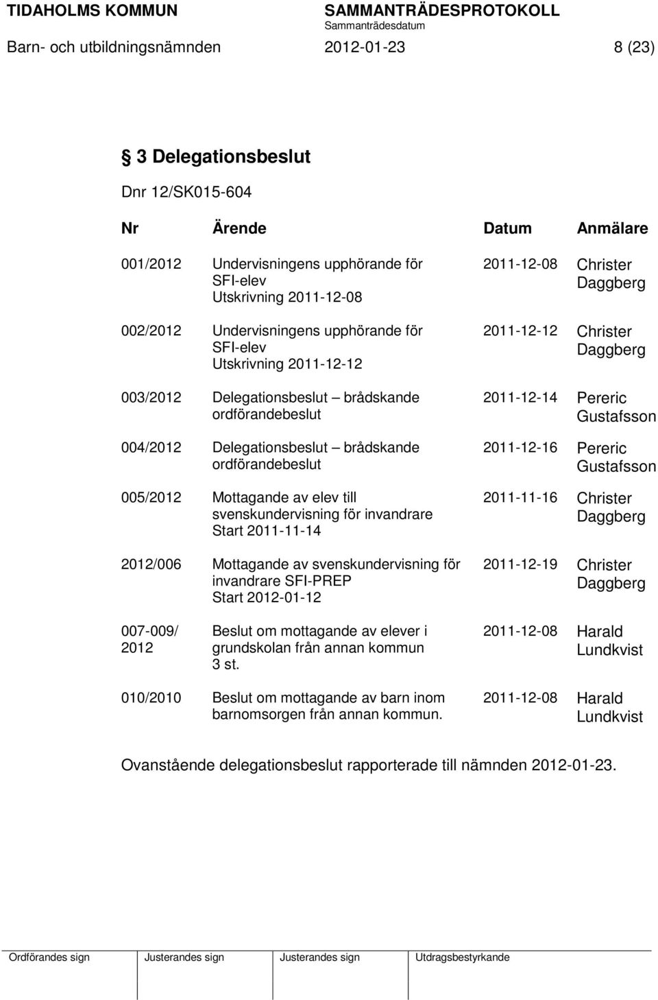 elev till svenskundervisning för invandrare Start 2011-11-14 2012/006 Mottagande av svenskundervisning för invandrare SFI-PREP Start 2012-01-12 2011-12-08 Christer Daggberg 2011-12-12 Christer