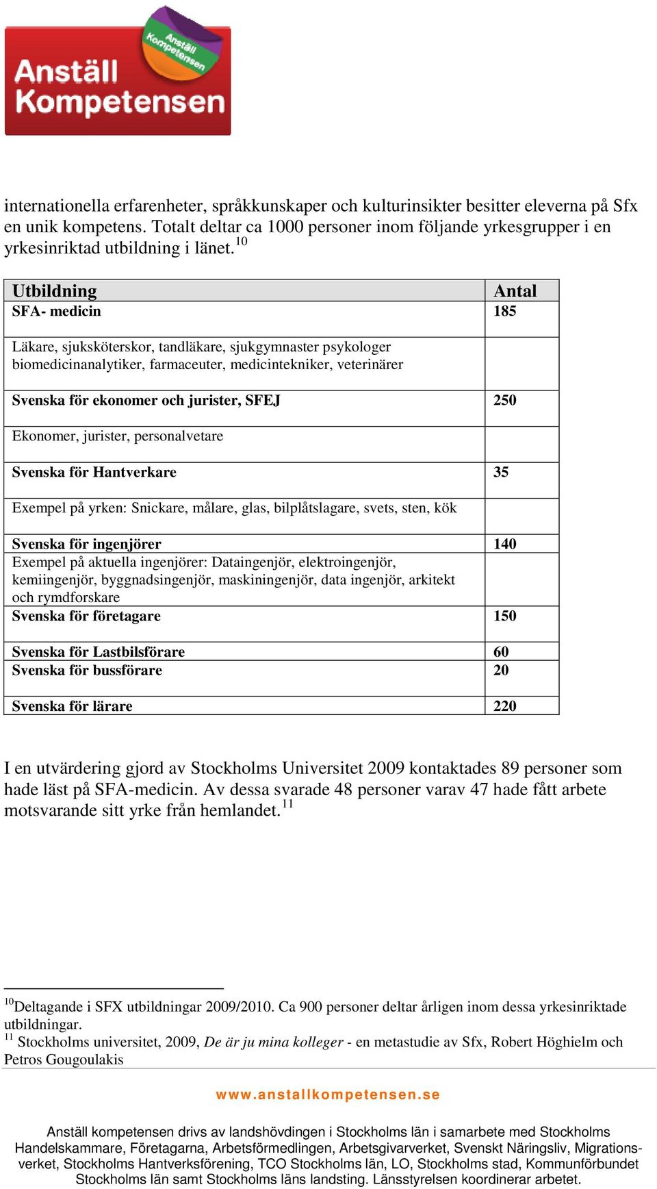 0 Utbildning SFA- medicin 85 Läkare, sjuksköterskor, tandläkare, sjukgymnaster psykologer biomedicinanalytiker, farmaceuter, medicintekniker, veterinärer Svenska för ekonomer och jurister, SFEJ 50