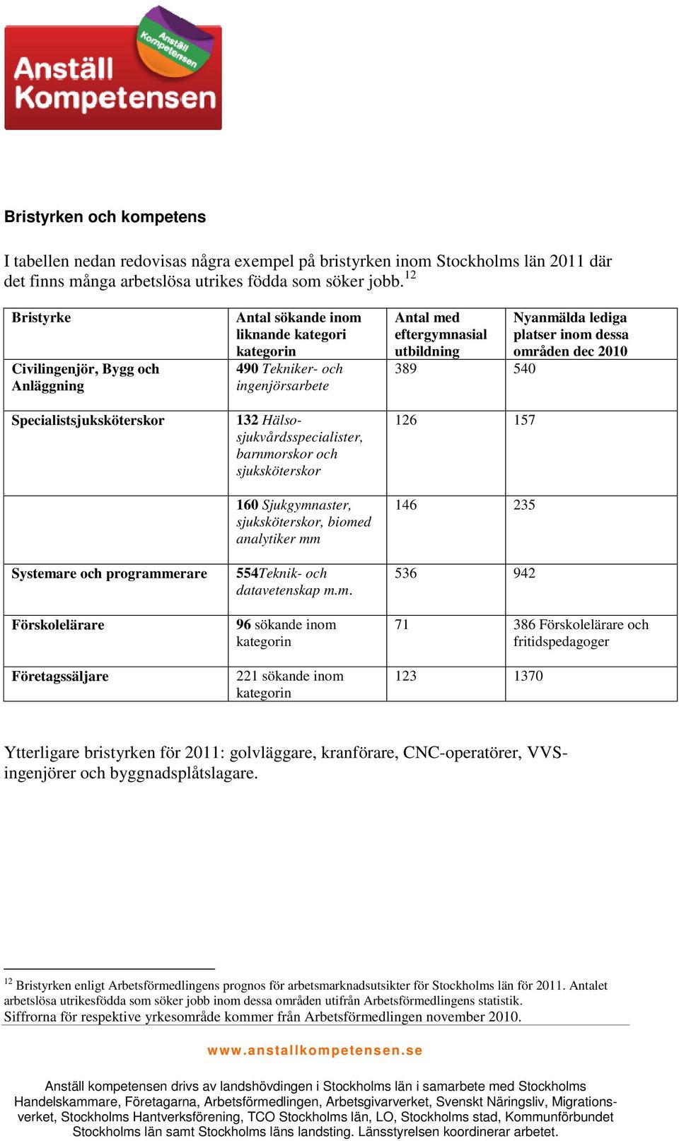 ingenjörsarbete 3 Hälsosjukvårdsspecialister, barnmo